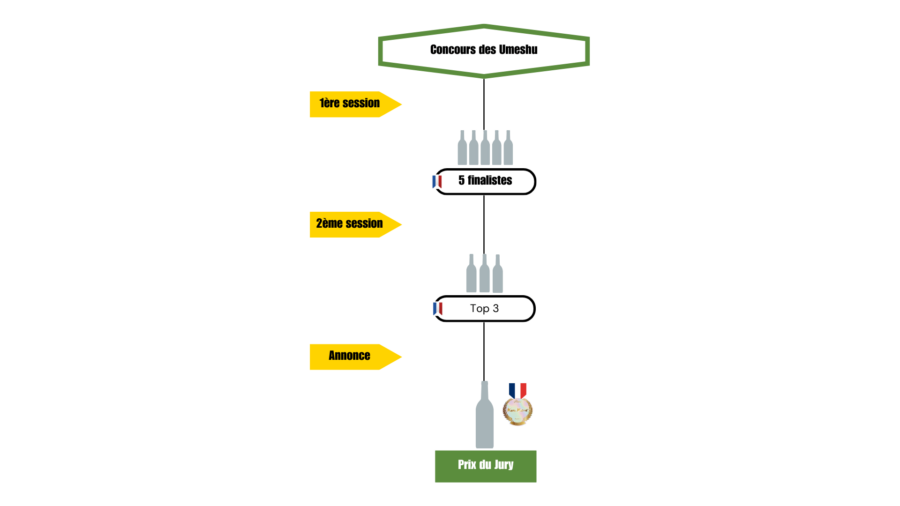 Concours d'Umeshu