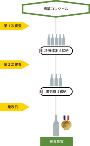 梅酒コンクールトーナメント表
