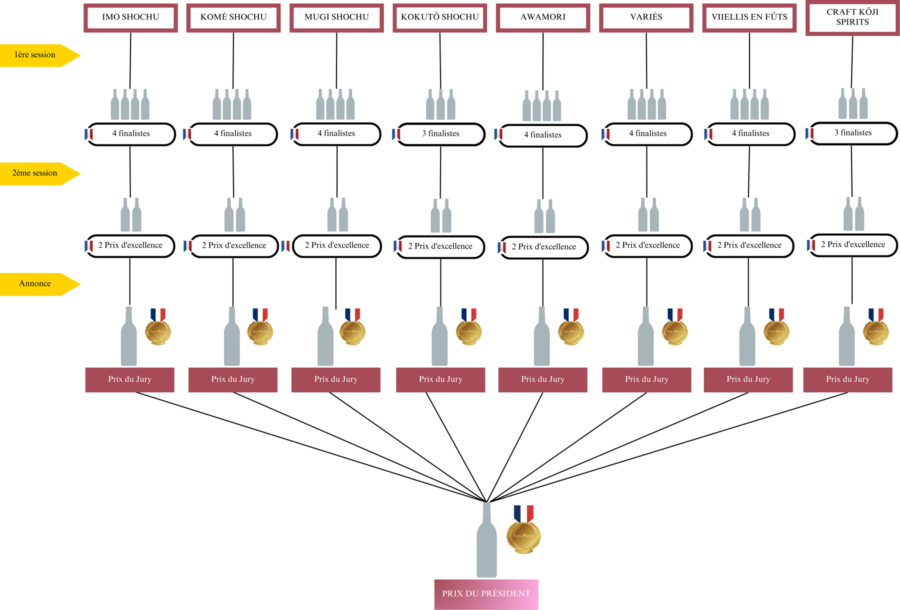 Grand Concours de Honkaku-Shochu & Awamori