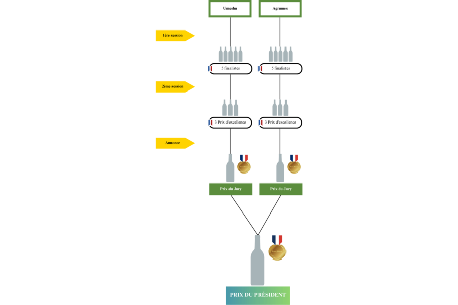 Concours « Liqueurs Japonaises »