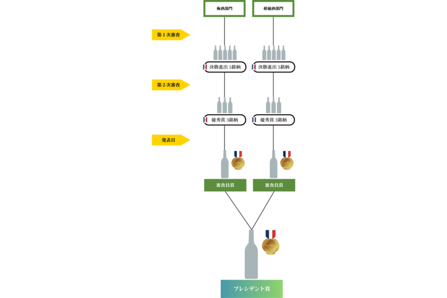 リキュール コンクールトーナメント表