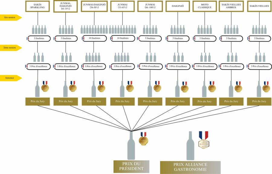 Grand concours des sakés japonais 2026