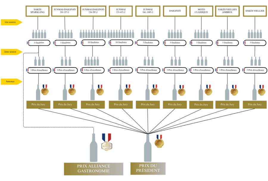 KM entry requirements 2026 Saké